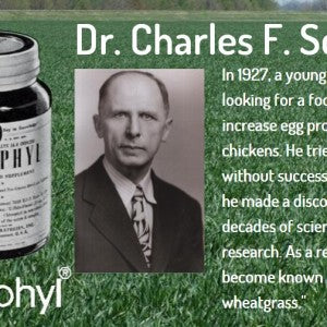 Nomination of Noted Scientist Charles F. Schnabel, Sr. to Agricultural Hall of Fame